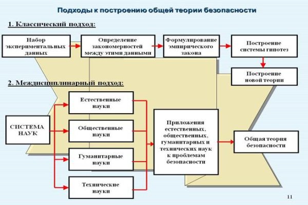 Кракен магазин kraken4am com