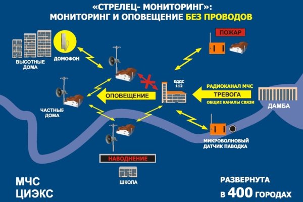 Не заходит на кракен