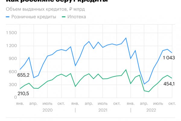 Что с кракеном сегодня сайт