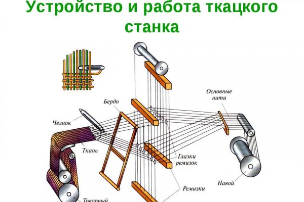 Купон кракен даркнет