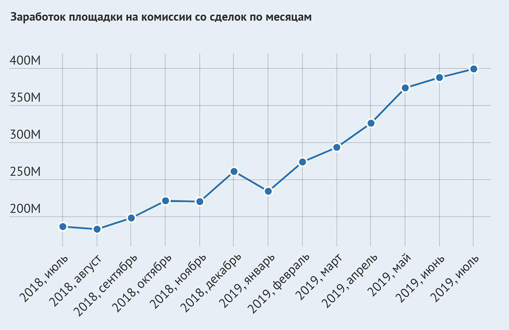Кракен 15 ссылка